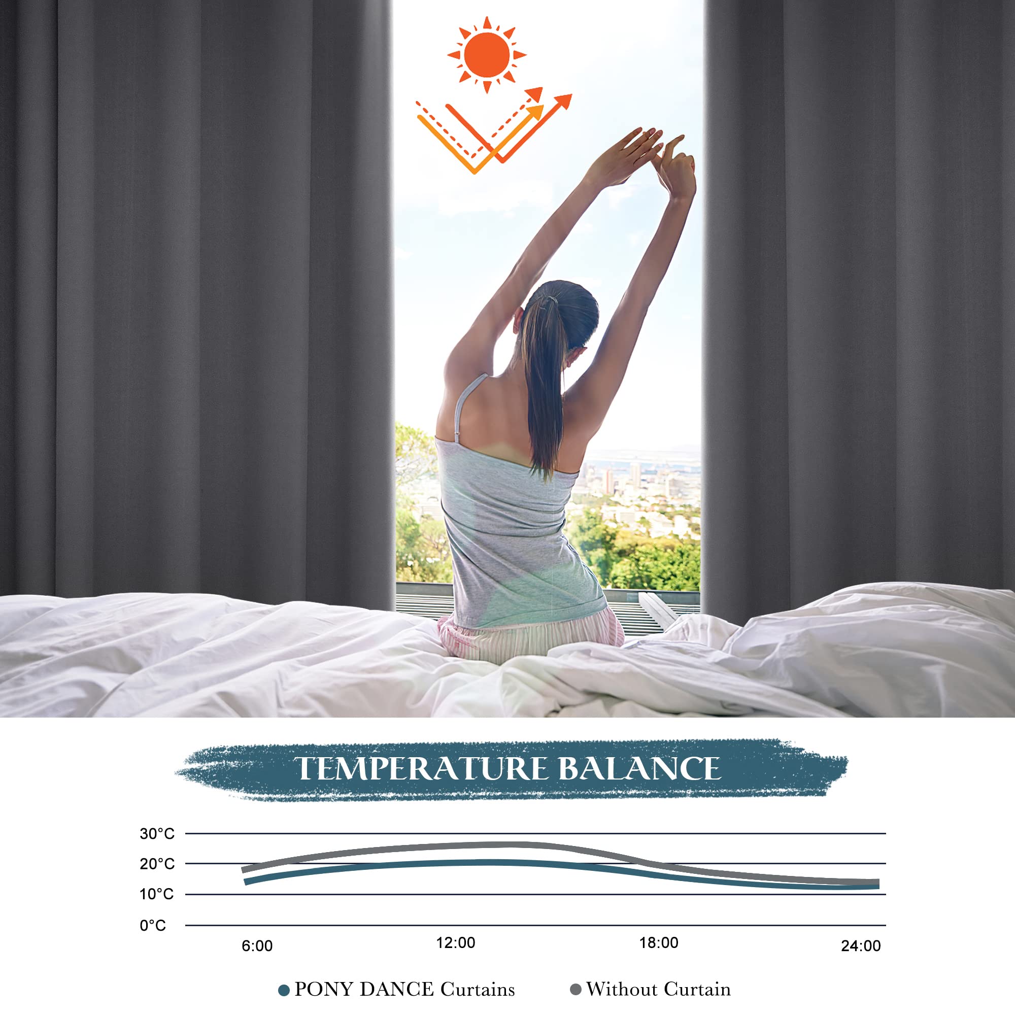 PONY DANCE Grey Blackout Curtains for Bedroom 54 Inch Drop Eyelet Thermal Curtains & Drapes Short Blackout Curtains for Window Treatment Living Room/Kitchen, 2 Panels, W46 X L54, Gray